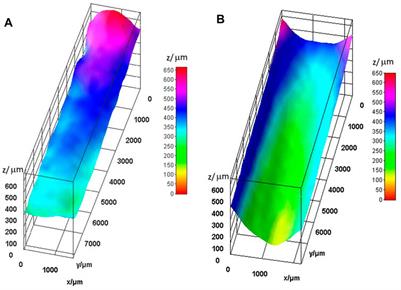 Engraving of stainless-steel wires to improve optical quality of closed-loop wire-guided flow jet systems for optical and X-ray spectroscopy